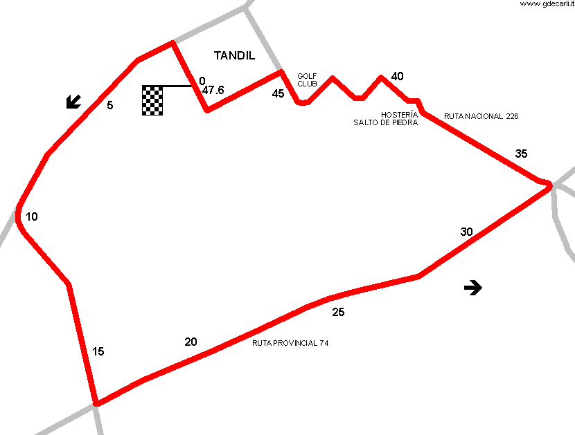 Tandil: Circuito Serrano, Vuelta de la Carrettera (1952÷1966)